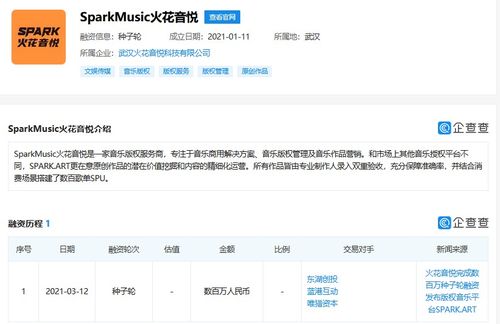 火花音悦 以技术驱动音乐版权服务，完成数百万种子轮融资